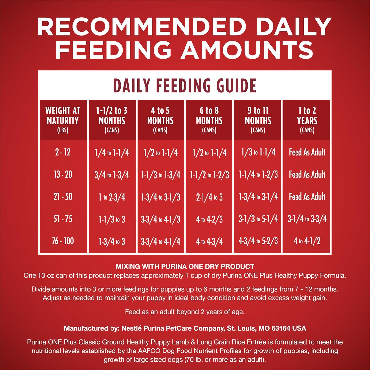 Purina ONE +Plus Healthy Puppy Wet Dog Food